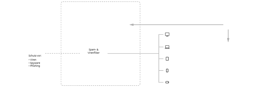 Die Skyfillers Antivirus-Lösung im Überblick