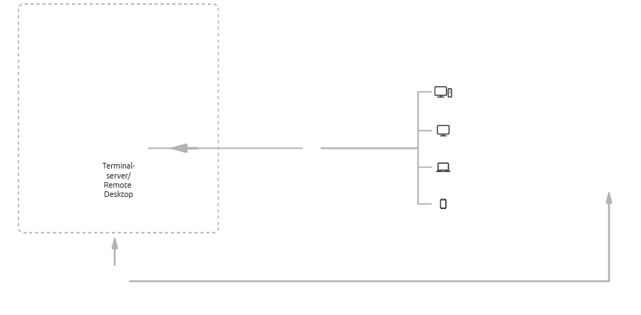 Skyfillers Remote Desktop im Überblick